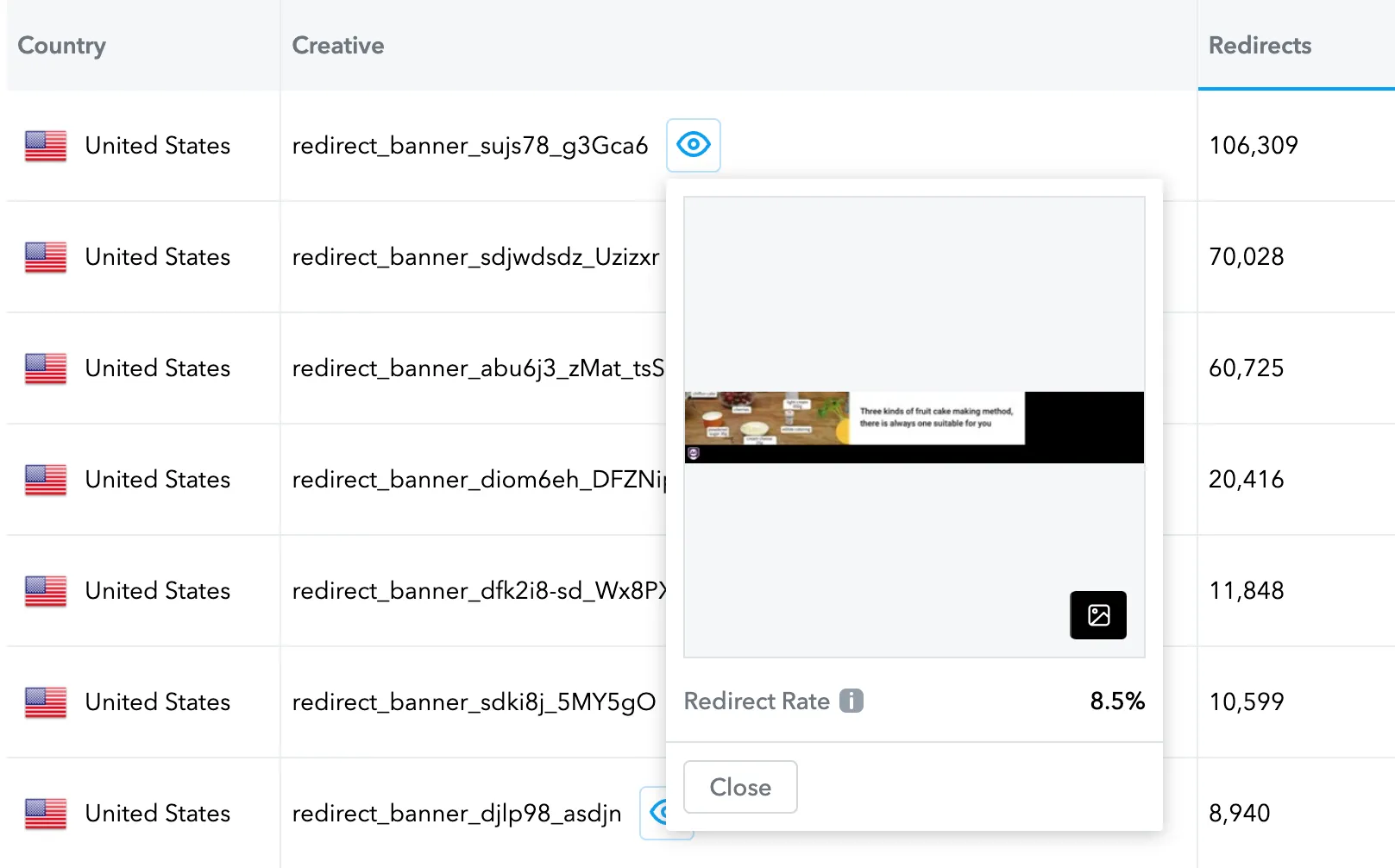 Country column, Creative column, Redirects column. Eye icon. Redirect Rate. Close button.
