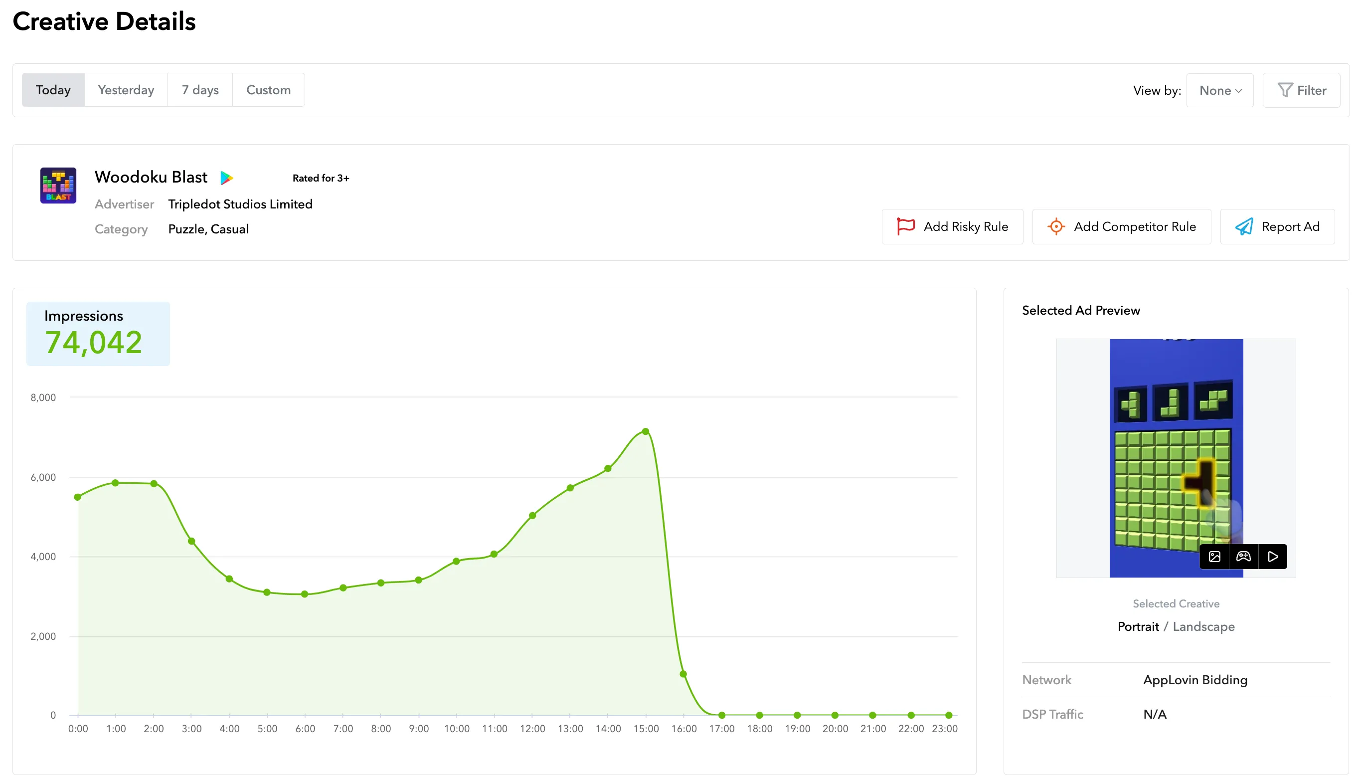 Creative Details. Today / Yesterday / 7 days / Custom. View by: none. Filter. Add Risky Rule. Add Competitor Rule. Report Ad. Selected Ad Preview. Netwok, DSP Traffic.